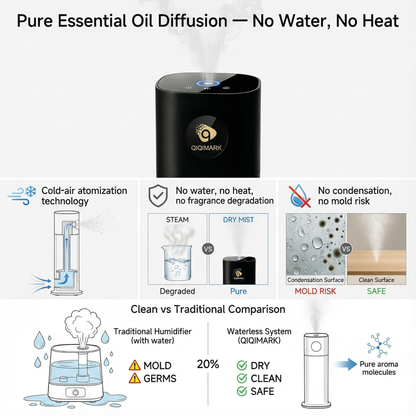 Commercial Waterless Diffuser System