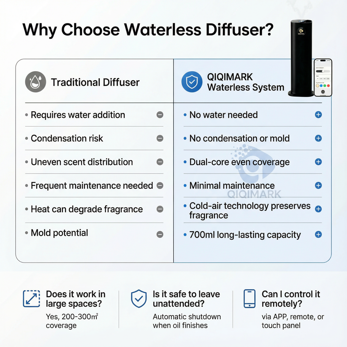 Commercial Waterless Diffuser System