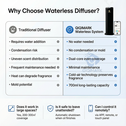 Commercial Waterless Diffuser System